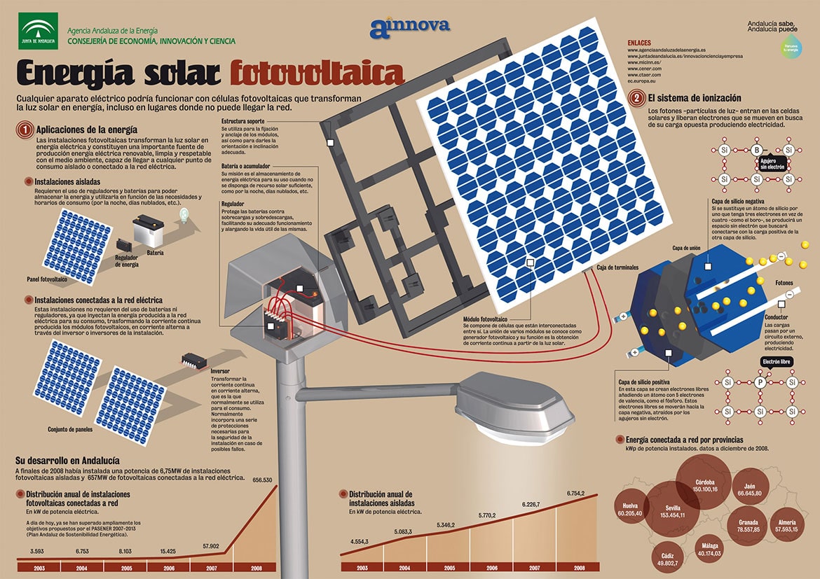 img-solinc-como-hacer-paneles-solares-infografia-01