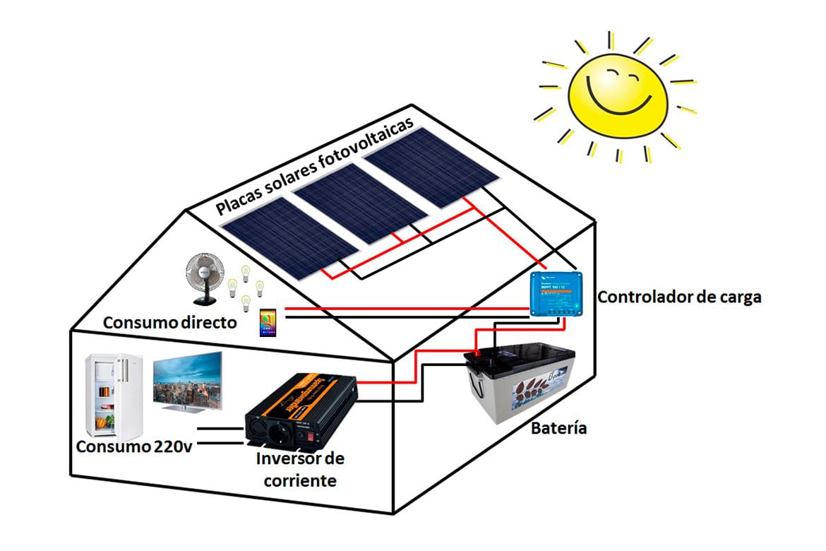 img-solinc-tipos-de-paneles-solares-dibujos-03